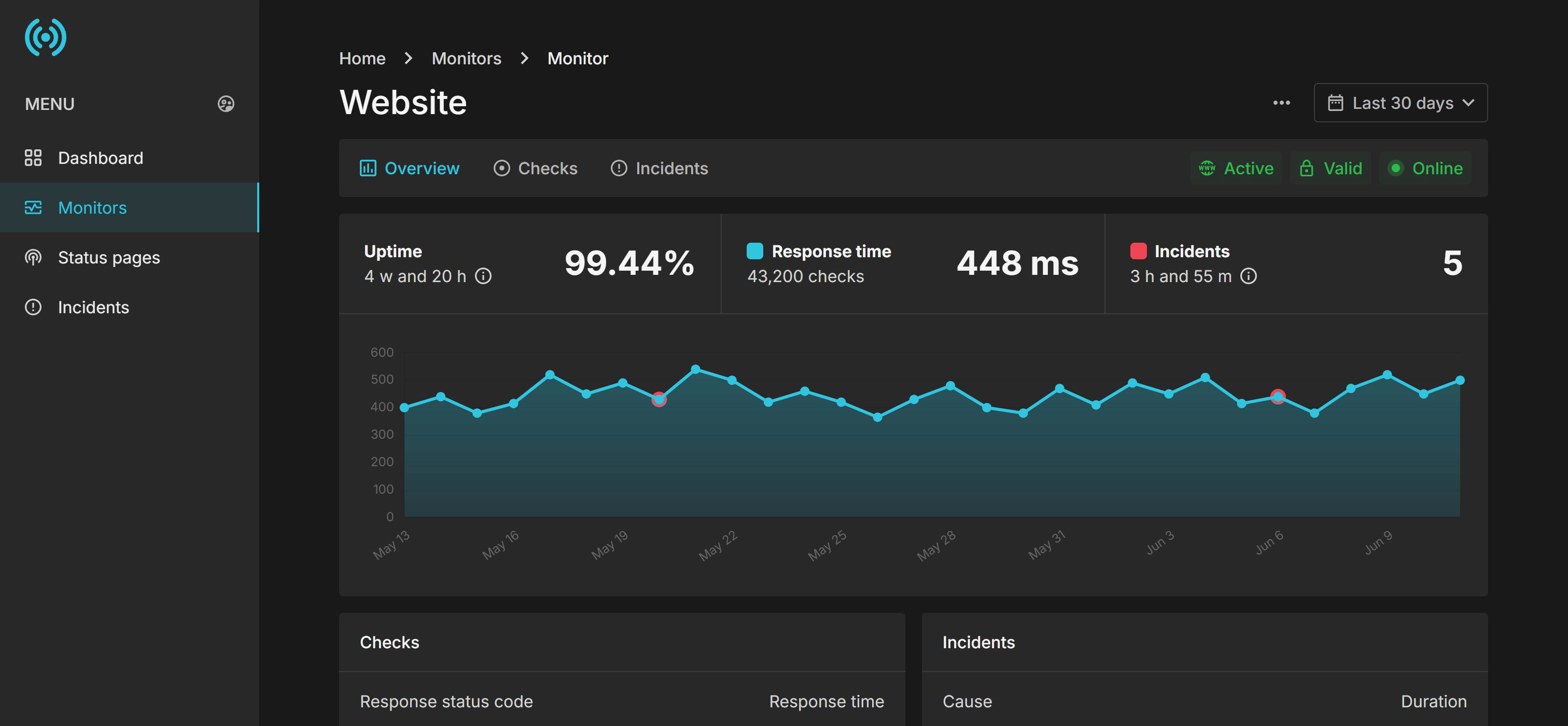 MonitoringDaddy | Uptime, Server, Domain & SSL Monitoring Tool